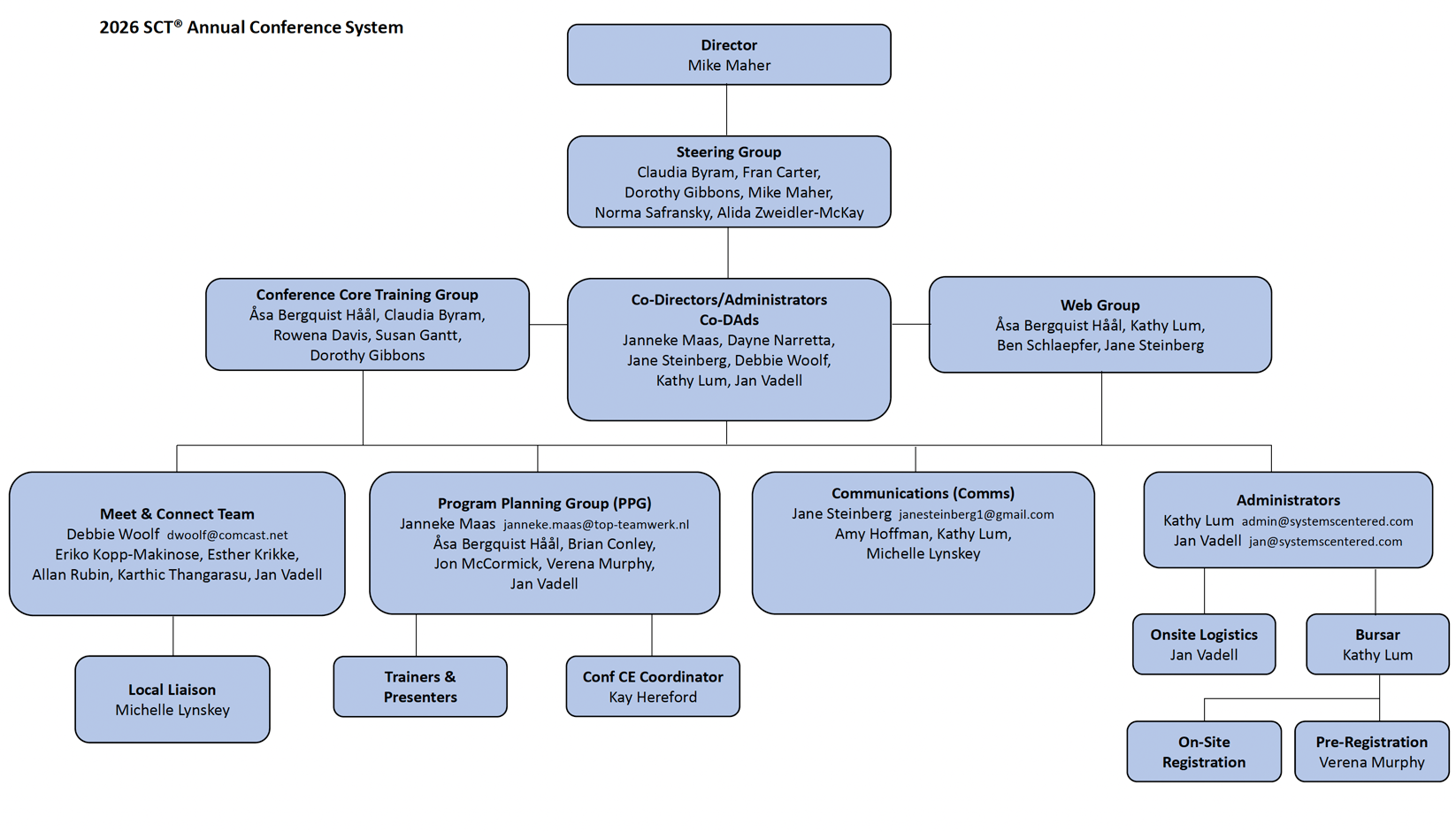 2026 SCT Conference System Chart